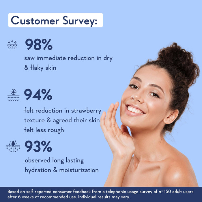 insights regarding consumer study about aha bha body lotion