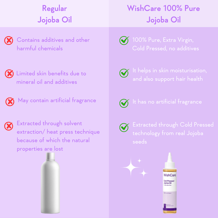 Cold Pressed Jojoba Oil  - 100ml