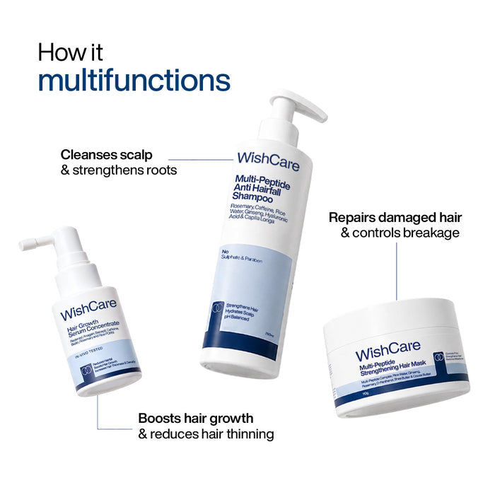 Complete Hairfall Control and Strengthening Trio