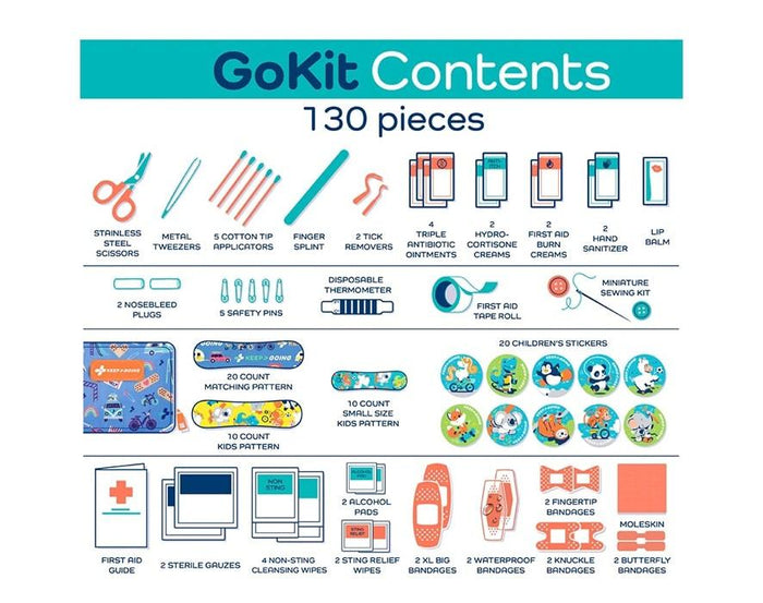 Contents in Keep>Going First Aid Signature GoKit. Available from www.tenlittle.com.