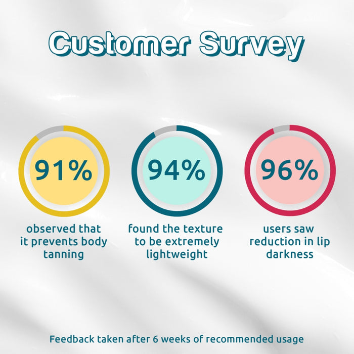 customer survey about face body and lip sunscreens