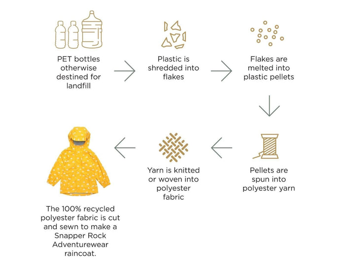 Fleece Lined Recycled Waterproof Raincoat - Polka dot