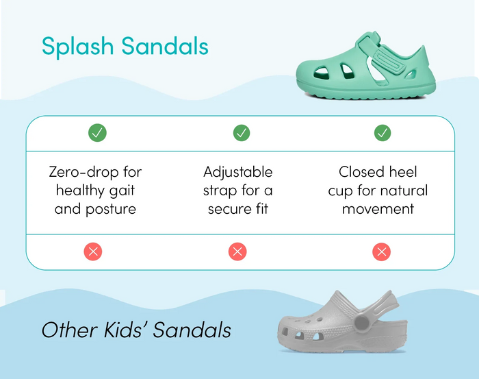 Features of Ten Little Splash Sandals 2 - Aqua Mint. Available at www.tenlittle.com